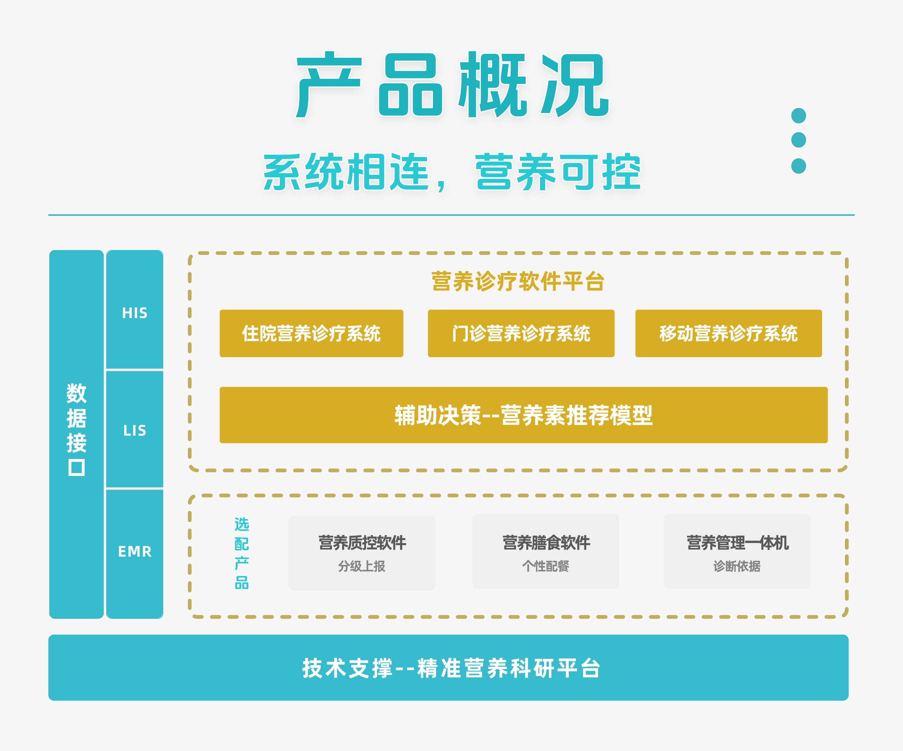 营养软件（官网用）